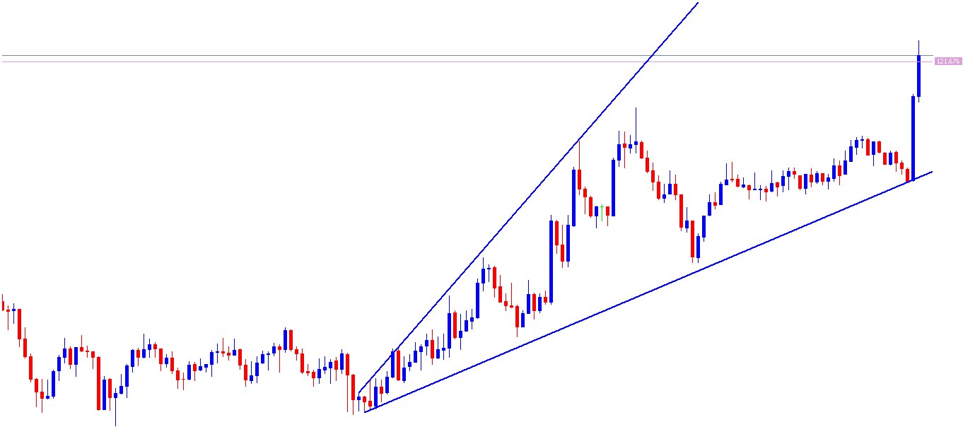 USD/JPY 5min Chart