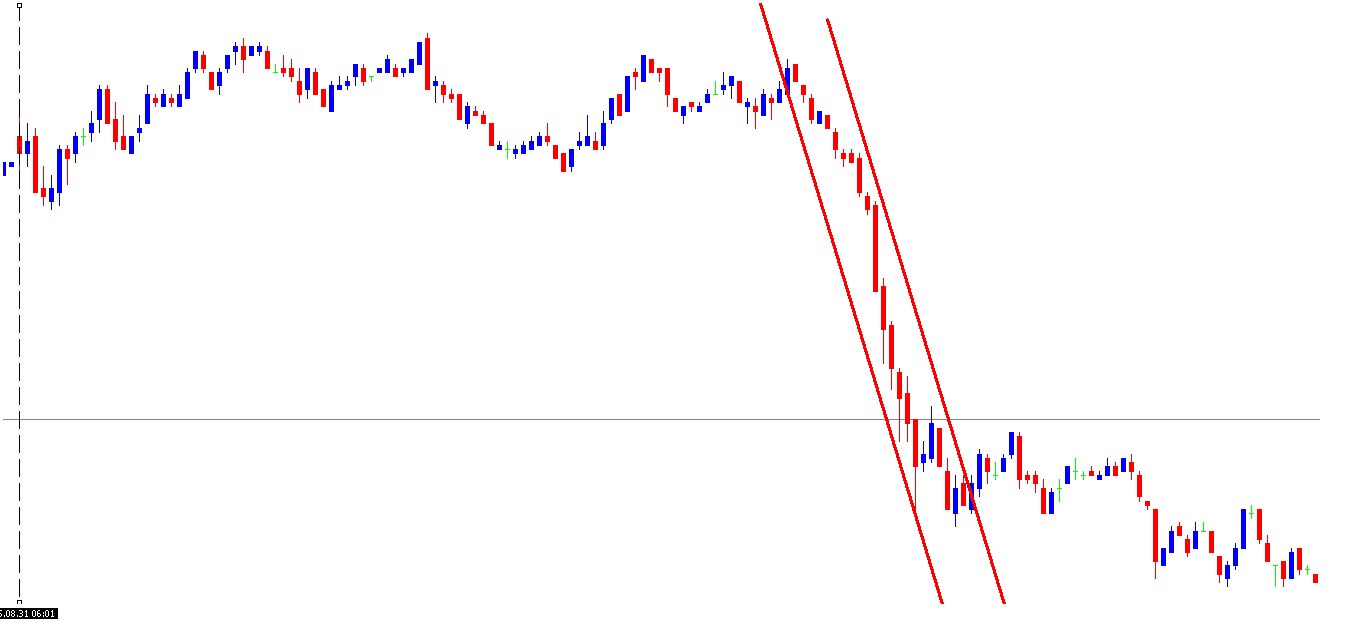 BUND 5Min Chart