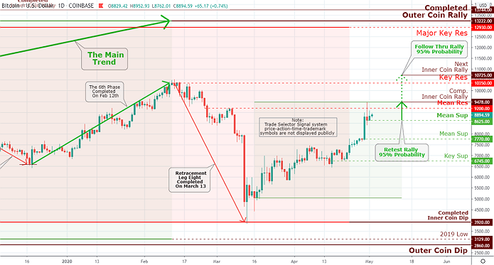 Gold Market