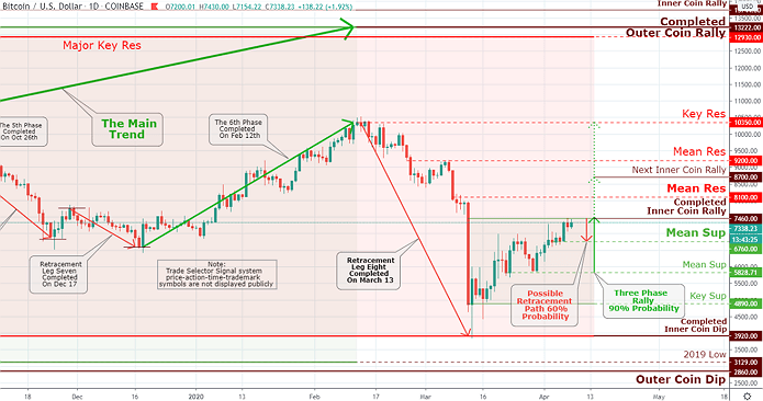 Russell 2000 Market