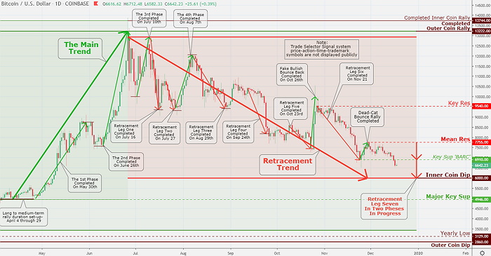 Bitcoin Market