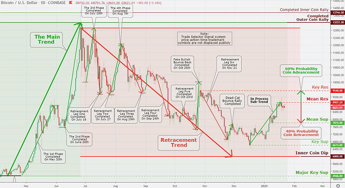 Gold Market