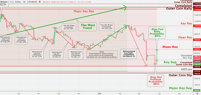 Gold Market