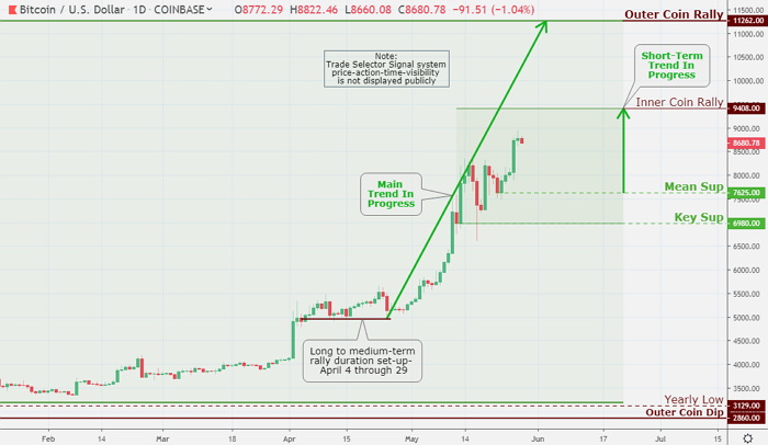 When we glance at Bitcoin and other various cryptos, the practical question to examine is this: will this crypto coin will be used by more people in the imminent future?