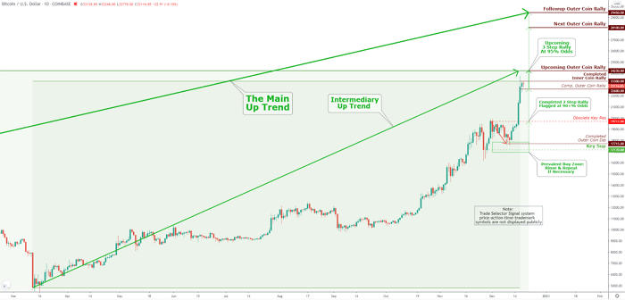 Bitcoin Market