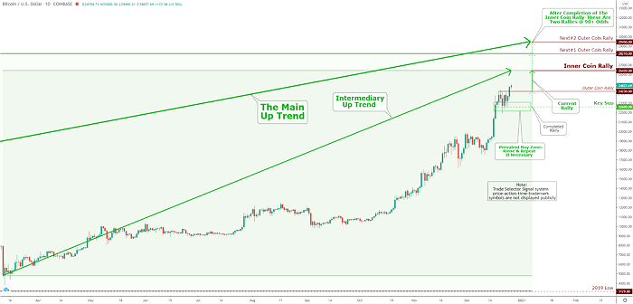 Bitcoin Market