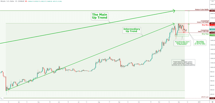 Bitcoin Market