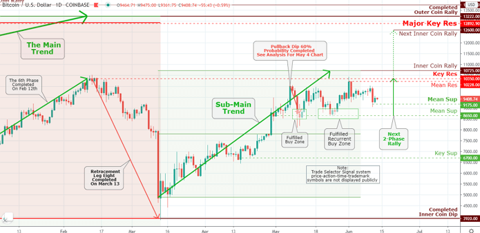 U.S. Dollar Index