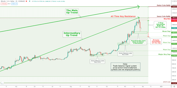 Bitcoin Market