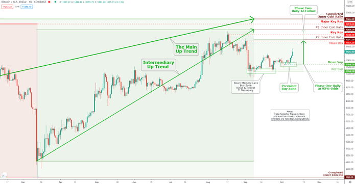 Bitcoin Market