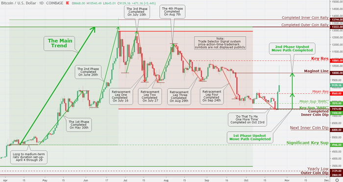 WTI Crude Oil