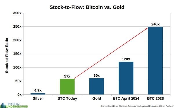 bitcoin-vs-gold-2