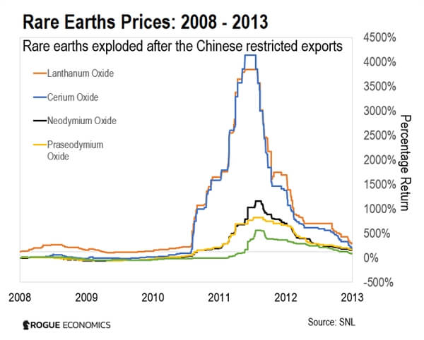 china-once-in-a-decade-opportunity-to-profit-from-these-commodities1