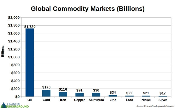 could-gold-play-significant-role-in-the-decline-of-petrodollar