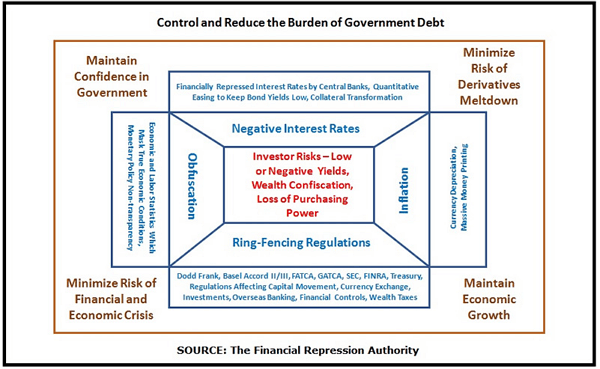 economy-to-destroy-the-global-to-save-it1
