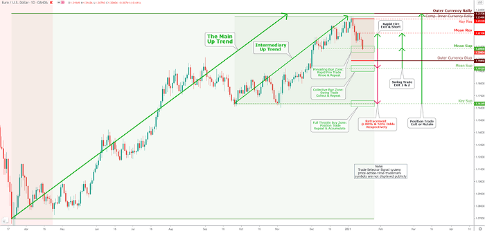 Bitcoin Market