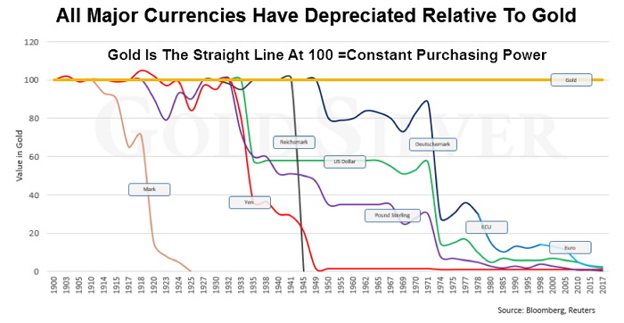 Forex market is the leading market in the world due to roughly $6 trillion daily trading volume. Perhaps surprisingly, Deutsche Bank alone has over 20% of all the Forex market volume