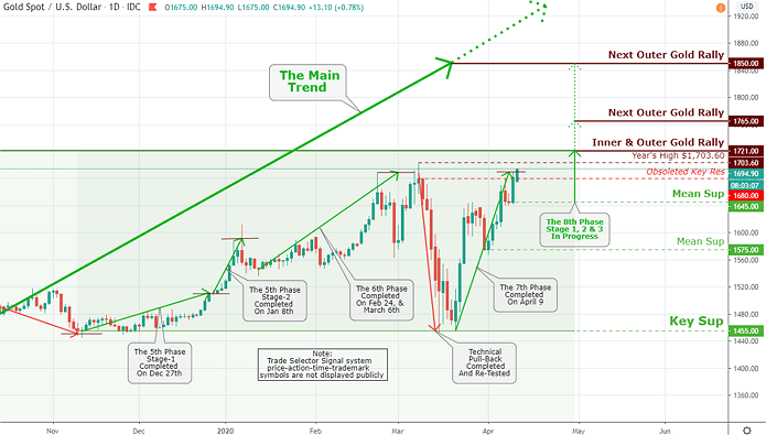 Russell 2000 Market