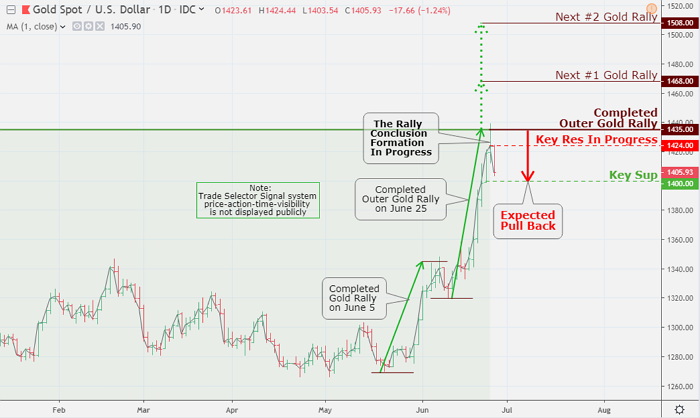 We are starting to reflect what this rocket launch in the Gold market really means. Derivatives blow-up? Fiat currency breakdown? Banks bankruptcies