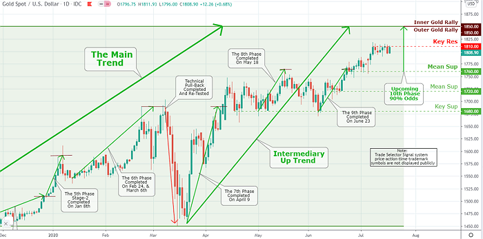 U.S. Dollar Index