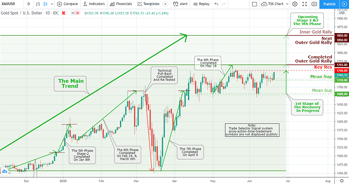 U.S. Dollar Index