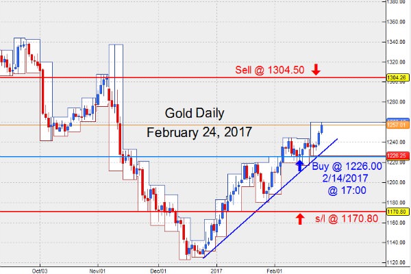 The gold dilemma which comes up frequently is: Will there be adequate precious metal stored by the exchange(s) to fulfill and make good on all open contracts?