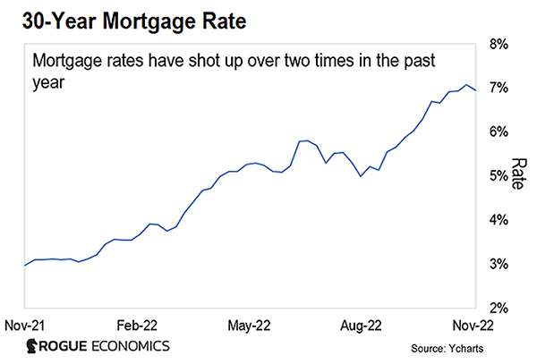 housing-market-is-not-well