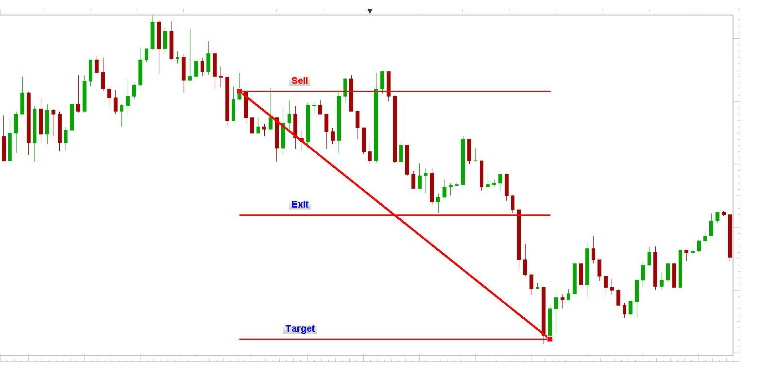 EUR/USD 1min chart