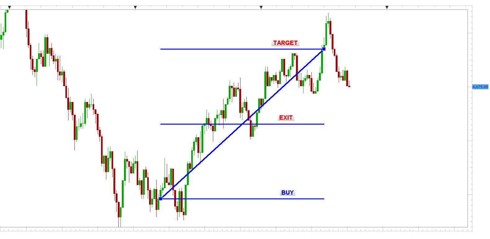 NAS100 1min chart