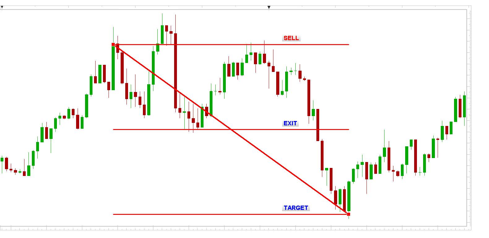 USD/CHF 1min chart