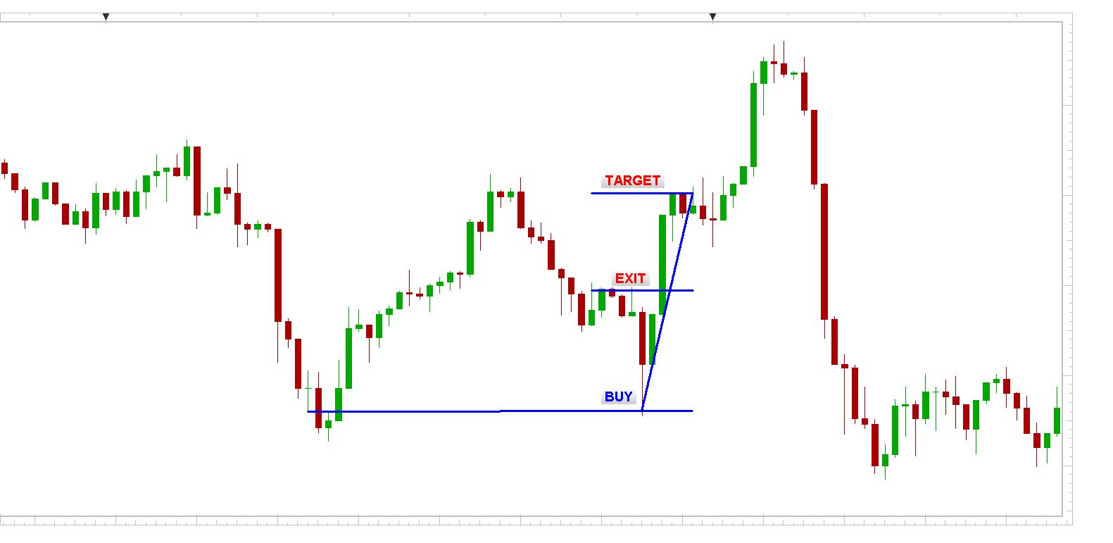 GBP/USD 1min chart