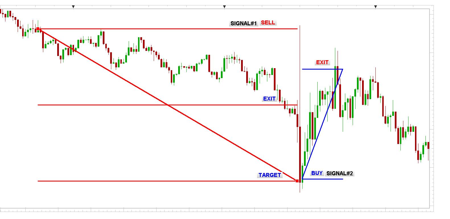 EUR/USD 1min chart