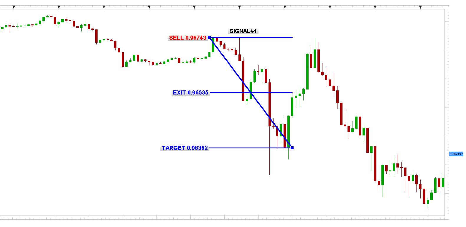 USD/CHF 1min chart