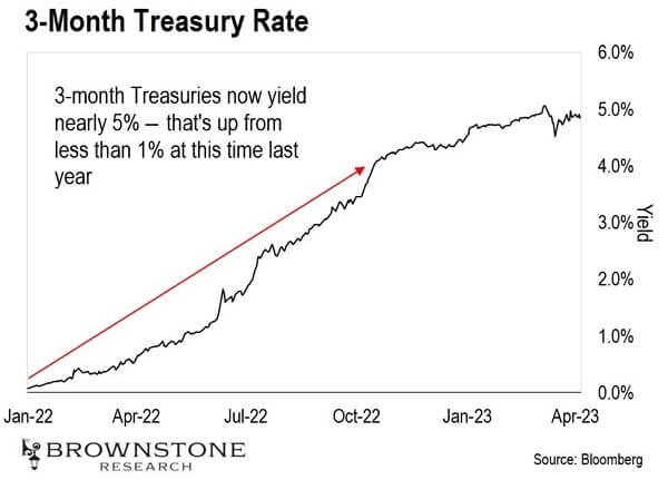 money-market-rates-are-on-the-rise_1