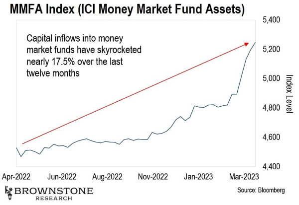 money-market-rates-are-on-the-rise_2