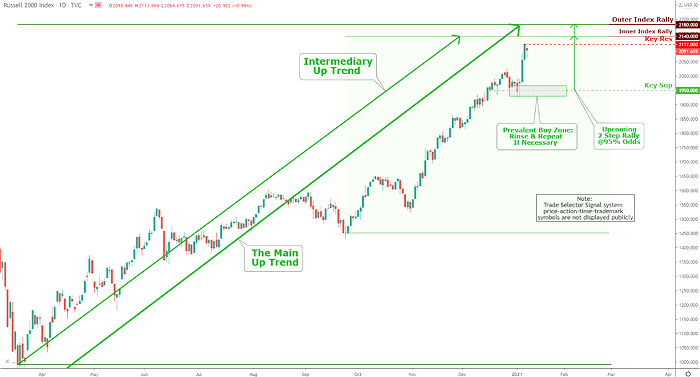 Bitcoin Market