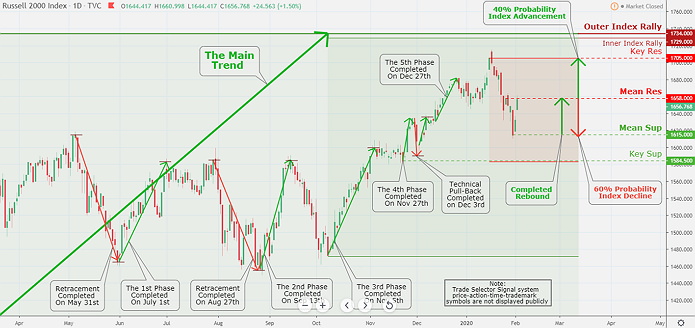 Gold Market