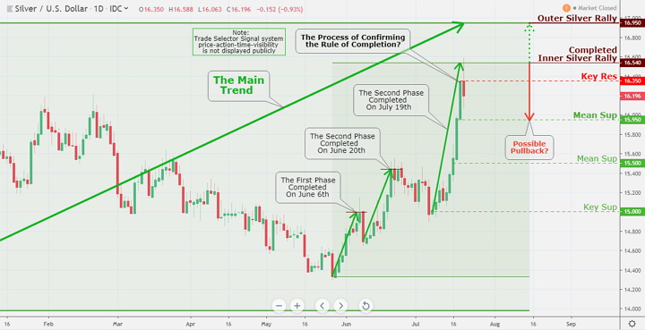 S&P 500 Index