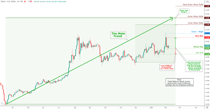 U.S. Dollar Index