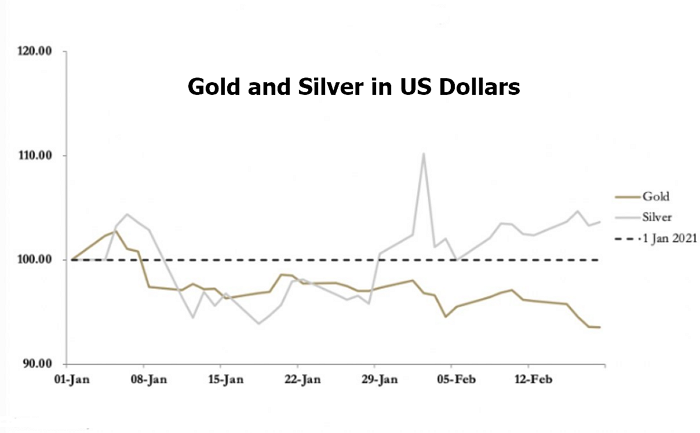 U.S. Dollar Index