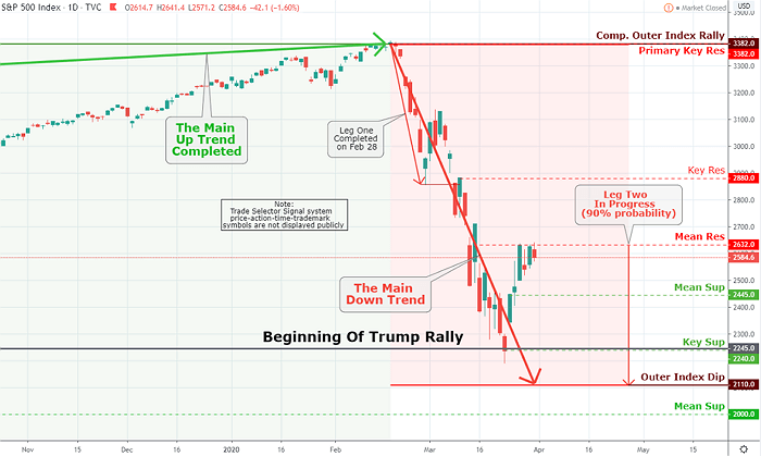 Gold Market