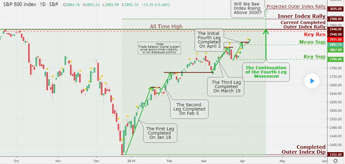 We talk about the equity market(s) for the past several weeks now, while we have been flooded with countless news headlines stating that this is the most significant start to the year