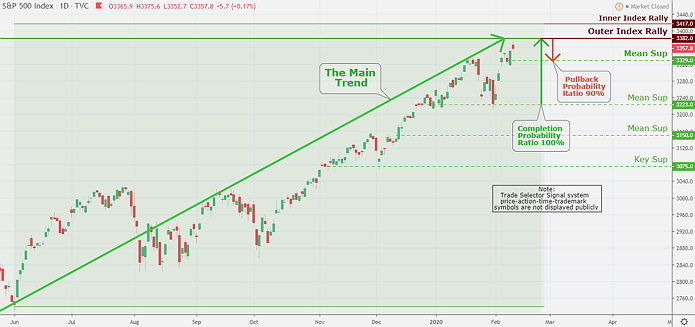 Gold Market