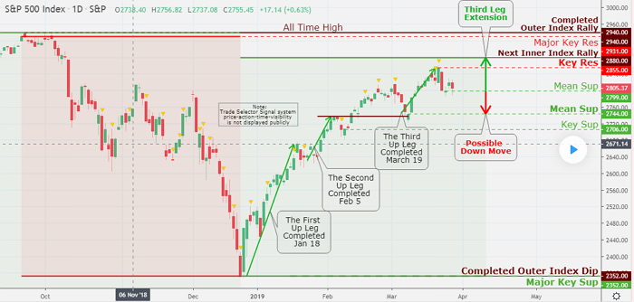 The stock market swung over the progression of the trading session yesterday before finishing the day session mostly in the red.