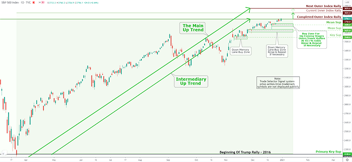 S&P 500