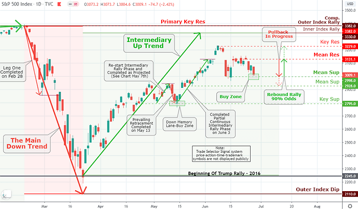 U.S. Dollar Index