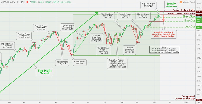 S&P 500 Index