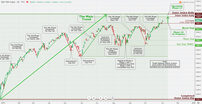 WTI Crude Oil