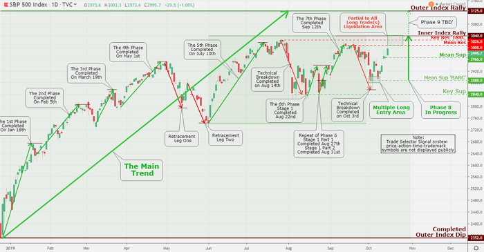 WTI Crude Oil