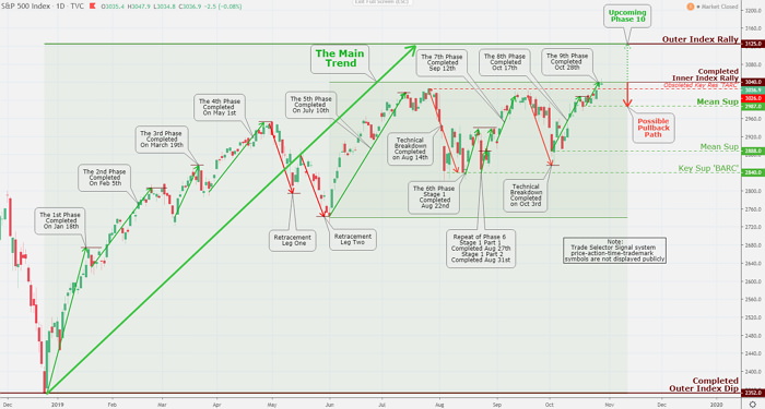 WTI Crude Oil